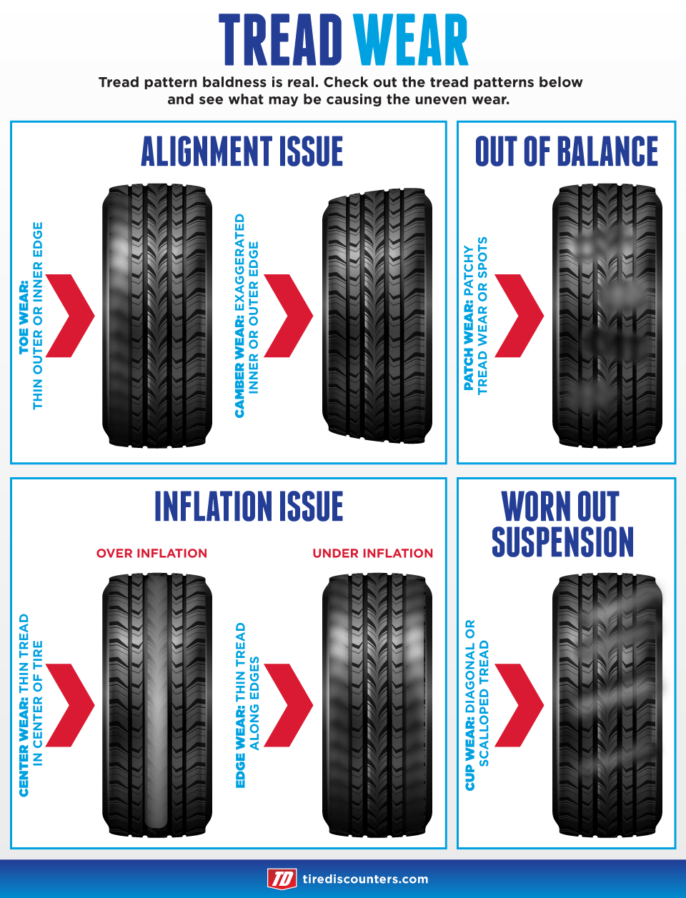 Tread Wear Tire Education