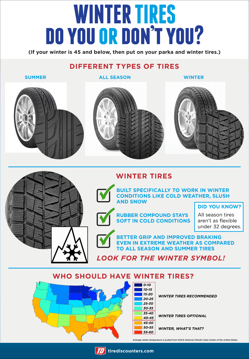 Winter Tires